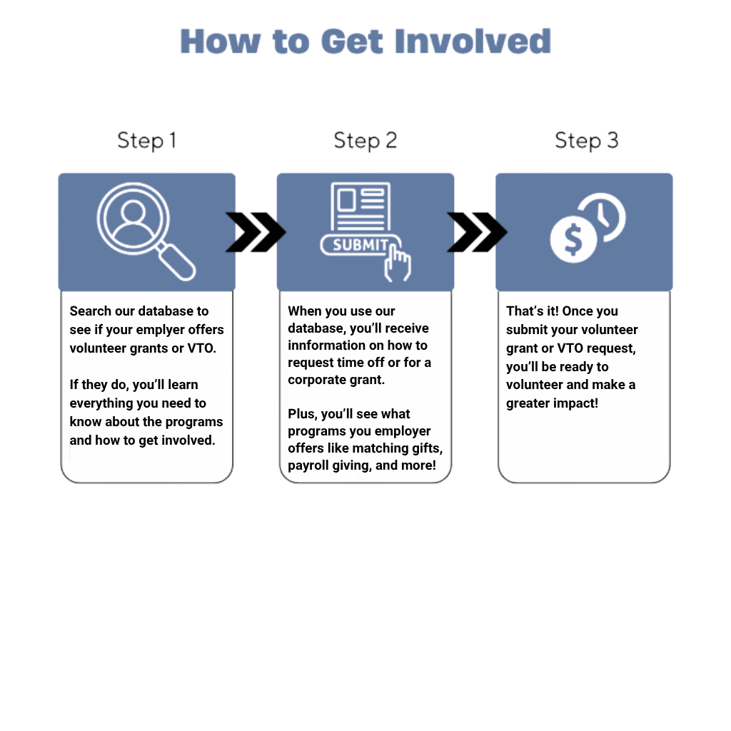 DoubleTheDifference Volunteer How To
